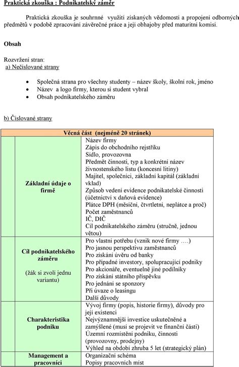 Podnikatelský záměr + VZOR 